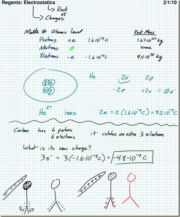 Electrostatics Review Regents Physics